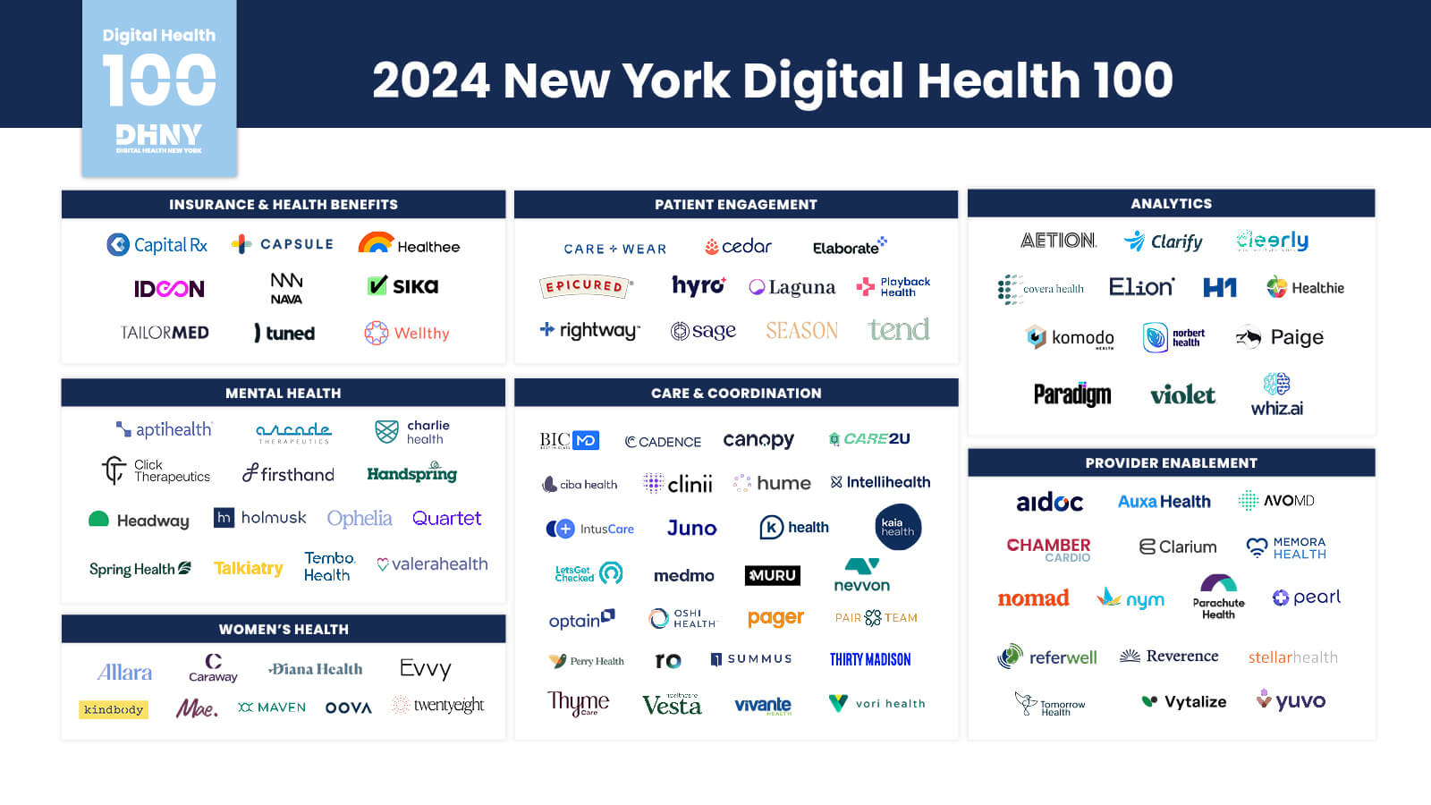 Optain Named to the New York Digital Health 100 by Digital Health New York.